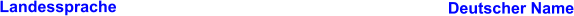 Landessprache Deutscher Name